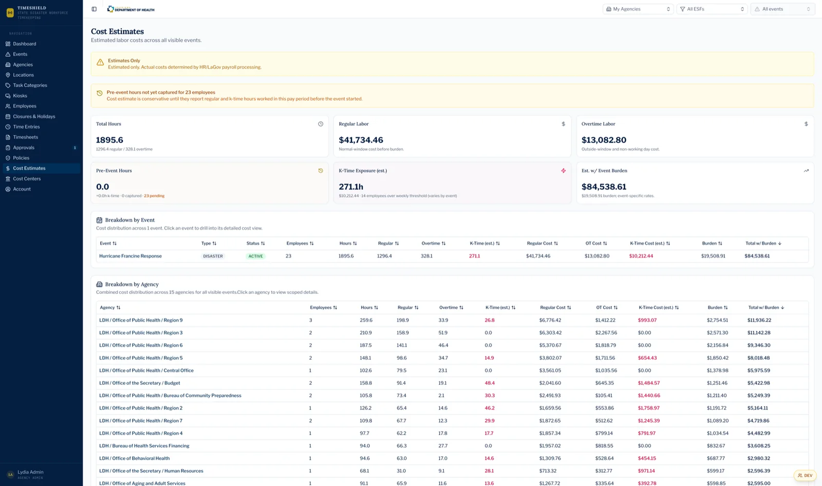 TimeShield cost estimates showing total hours, regular and overtime labor, and a breakdown by event and agency.